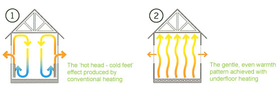 Hampshire Heating